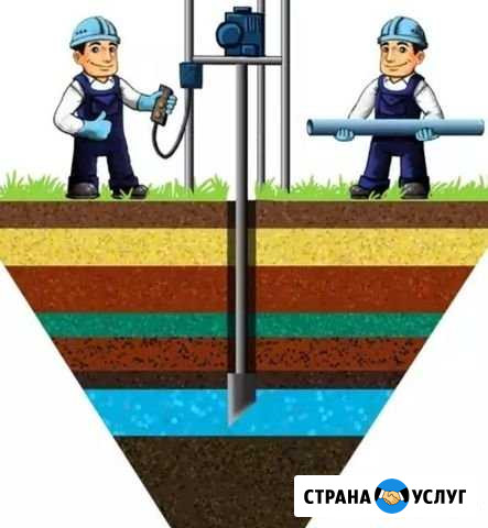 Бурение скважин,септик,водопровод,Ачинск и районы Ачинск - изображение 1