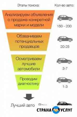 Автоподбор, проверка Автомобиля Набережные Челны