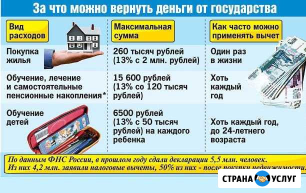 Бухгалтерские услуги, 3-ндфл Симоненко - изображение 1