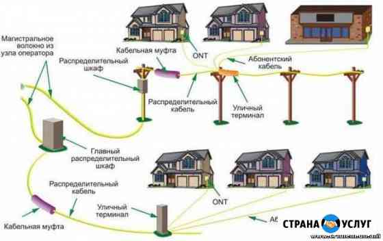 Интернет по оптической линии и Системы Безопасност Самара