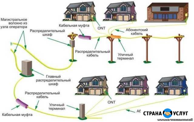 Интернет по оптической линии и Системы Безопасност Самара - изображение 1