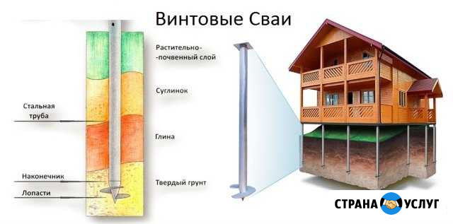 Винтовые сваи продажа монтаж Нефтеюганск - изображение 1