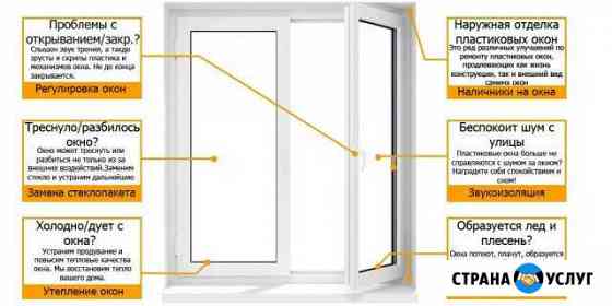 Ремонт пластиковых окон, балконных рам Губкин