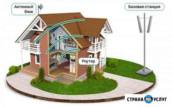 Интернет в загородный дом Ярославль