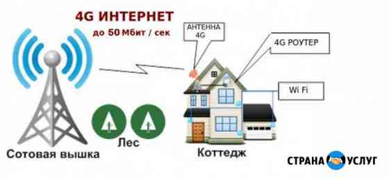 Безлимитный интернет в дом или офис Новороссийск