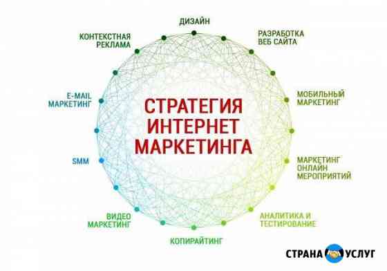 Комплексный интернет-Маркетинг вашего предприятия Пермь