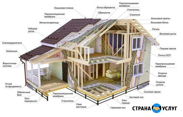 Строительство домов Наро-Фоминск - изображение 1
