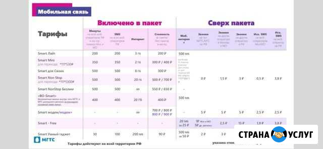 Подключение Интернета и тв Москва - изображение 1