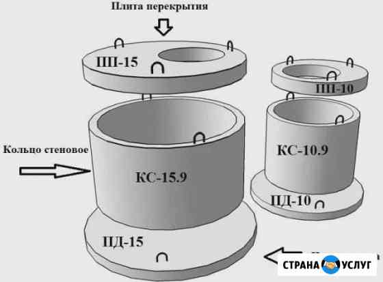 Кольца ж/б для септика, новые Братск