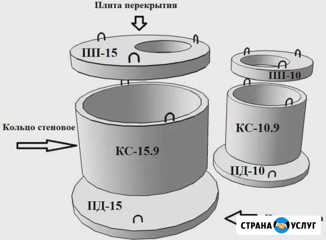 Кольца ж/б для септика, новые Братск - изображение 1