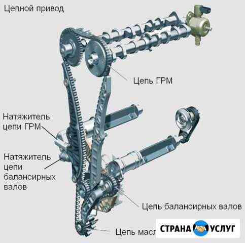 Замена цепи грм Volkswagen Skoda Audi 1,8-2.0 tfsi Москва