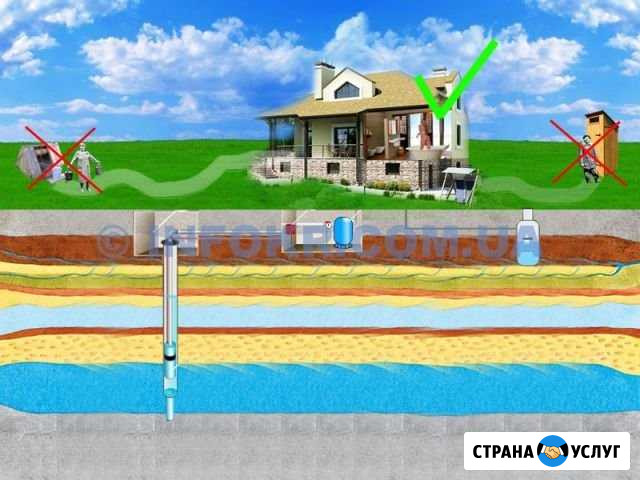 Бурение скважин Тимашевск - изображение 1