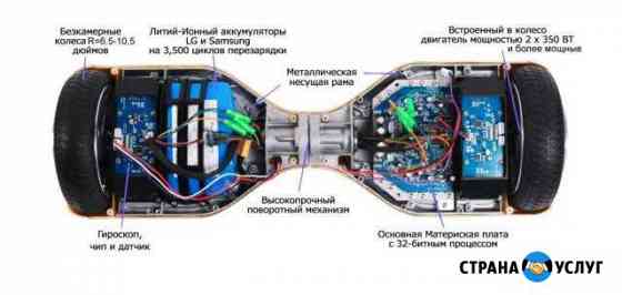 Ремонт Гироскутеров и Любого Электротранспорта Хабаровск