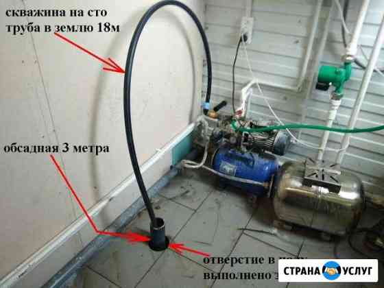 Скважина на воду Тюмень
