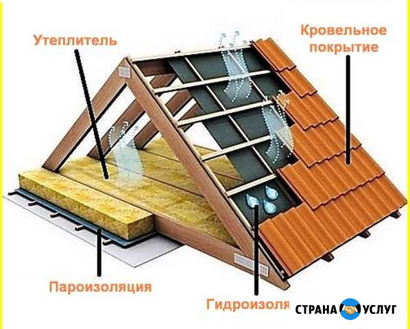 Услуги сметчика Оренбург - изображение 1