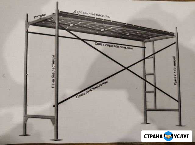 Аренда строительных лесов,вагончика Рыбинск - изображение 1