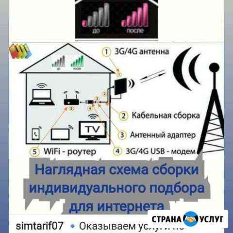 Проведём интернет туда где его нет Прохладный