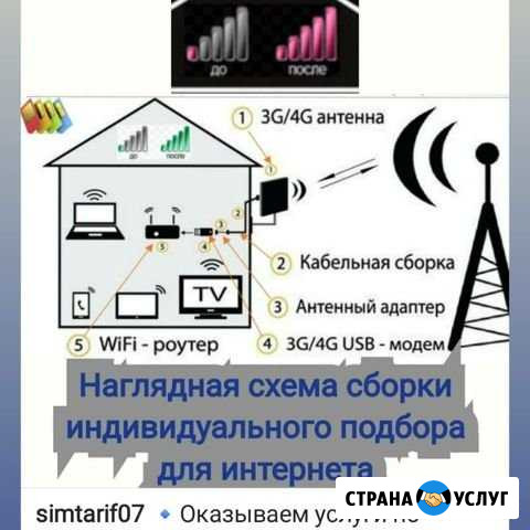 Проведём интернет туда где его нет Прохладный - изображение 1