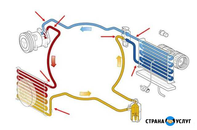 Ремонт компрессора автокондиционера Евпатория - изображение 1