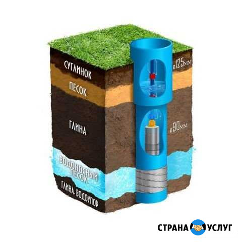 Бурение скважин, септик, водопровод в дом, колодец Курган - изображение 1