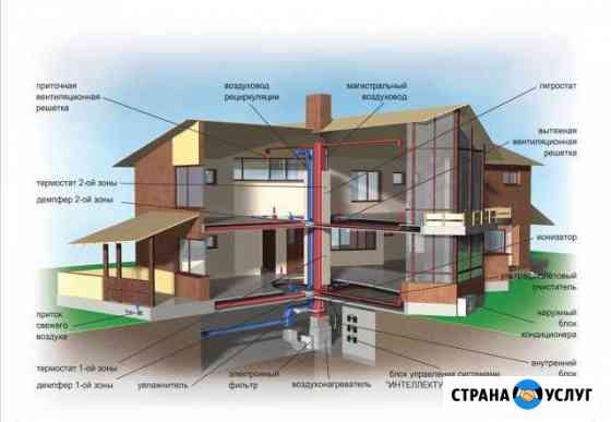 Вентиляционные системы, системы кондиционирования Чебоксары