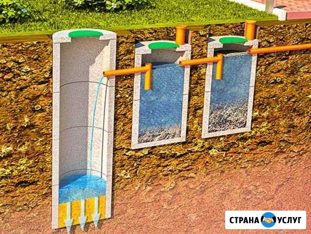 Септик Боровск - изображение 1