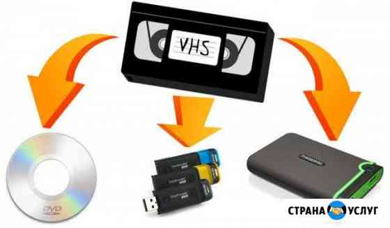 Оцифровка видеокассет Video8, Hi8, VHS и VHS-C Орехово-Зуево