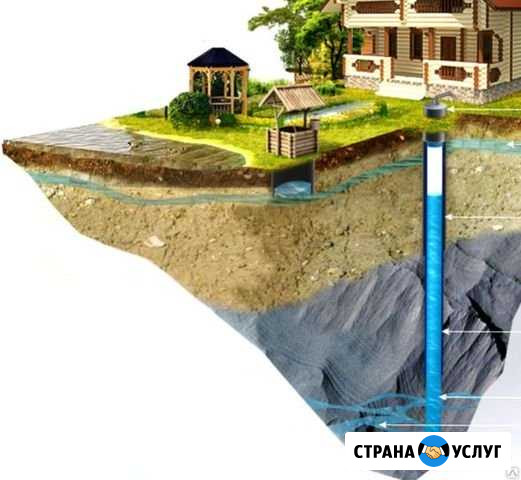 Бурение скважин на воду Маркс - изображение 1