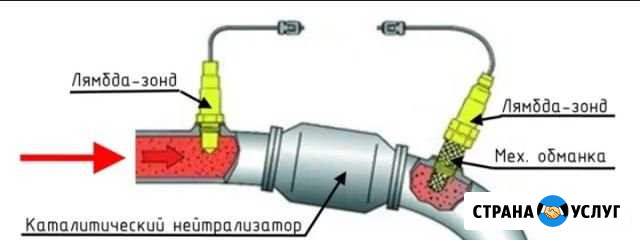 Удаление катализатора Кемерово - изображение 1