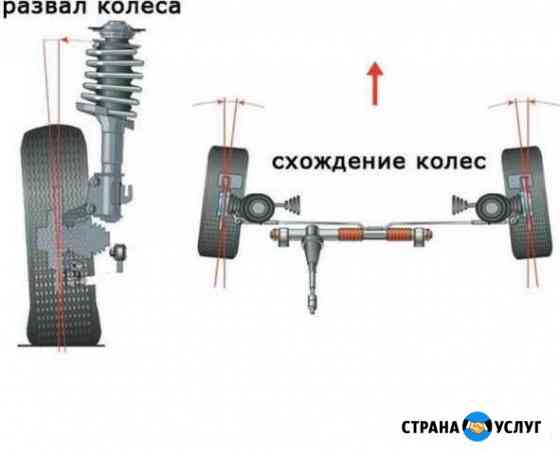 Развал схождение Челябинск