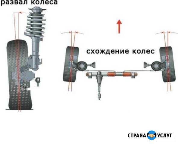 Развал схождение Челябинск - изображение 1