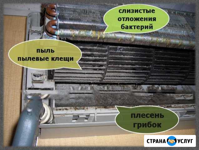 Профессиональное обслуживание кондиционеров Оренбург - изображение 1