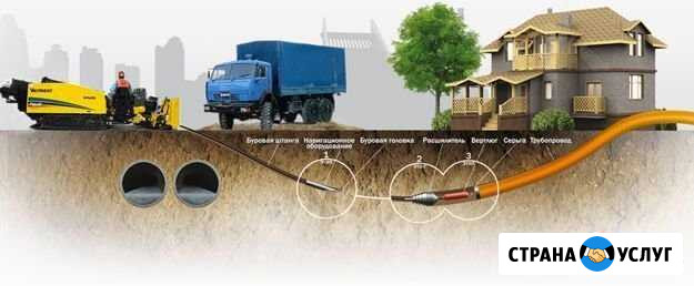 Гнб, бурение, водопровод, канализация Барнаул - изображение 1