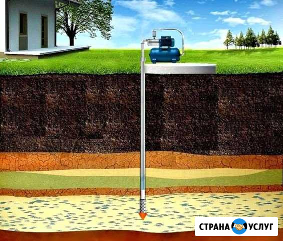 Скважина Кадуй - изображение 1