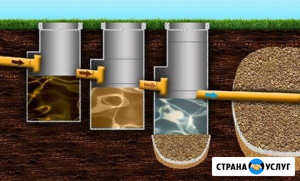 Канализация из бетонных колец в спб Санкт-Петербург - изображение 1