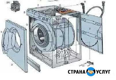 Ремонт Стиральных Машин на дому Курск Курск - изображение 1