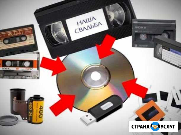 Оцифровка кассет mini DV. Оцифровка видеокассет Челябинск - изображение 1