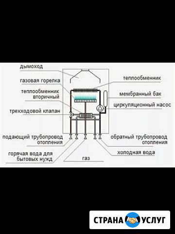 Промывка газовых настенных котлов и колонок Ярославль - изображение 1