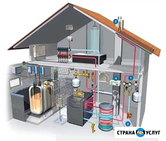 Монтаж отопления, водоснабжения Новопокровская - изображение 1