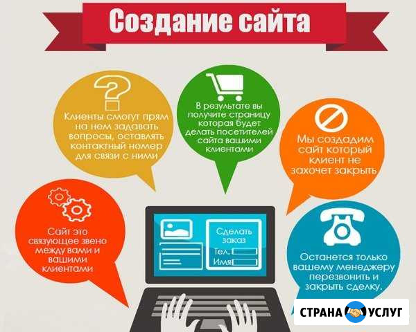 Создание сайта Шипуново - изображение 1