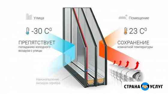 Стеклопакет с низкоэмиссионным стеклом Рубцовск