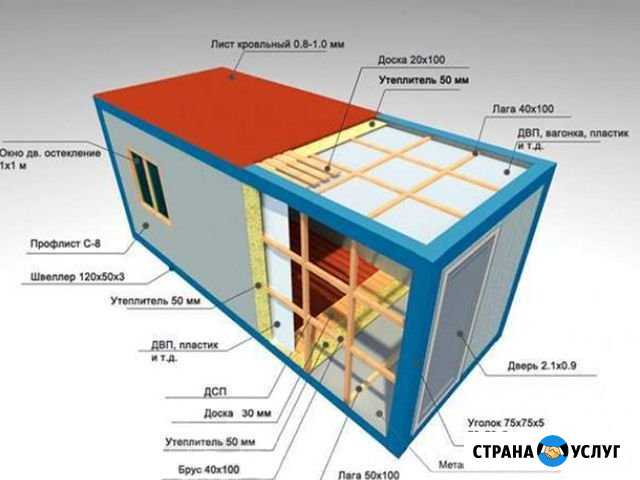 Производство бытовок и строительных помещний Ревда - изображение 1