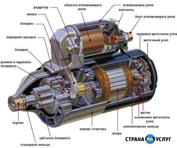 Ремонт стартера, генератора Установка сигнализаций Ростов-на-Дону - изображение 1