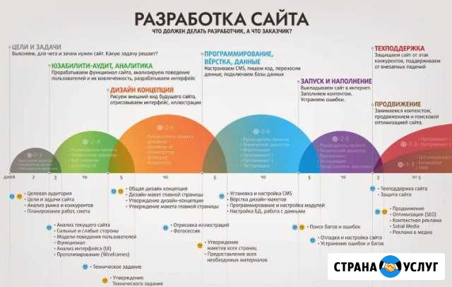 Создание сайтов для бизнеса Липецк - изображение 1