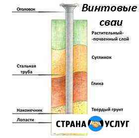 Современный фундамент Нефтеюганск
