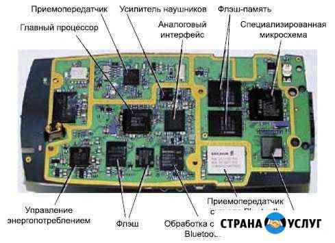 Ремонт телефонов и компьютеров Алушта Алушта