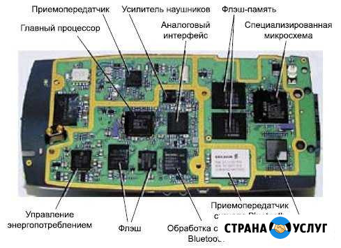 Ремонт телефонов и компьютеров Алушта Алушта - изображение 1
