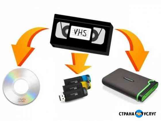 Оцифровка кассет VHS и miniDV Кондратово