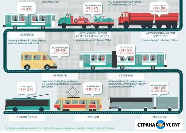 Водительское удостовирение Оренбург - изображение 1