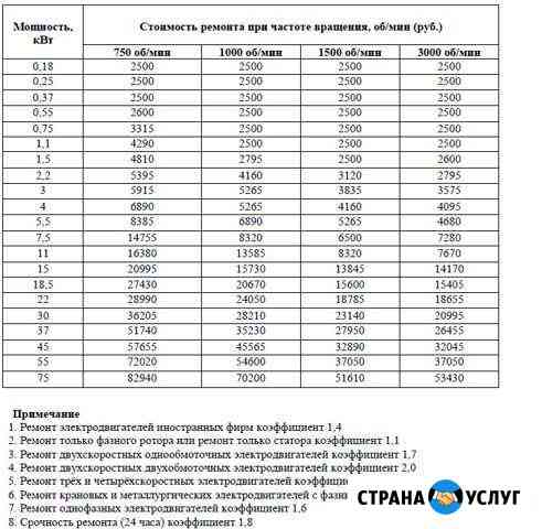 Ремонт и перемотка электродвигателей Самара